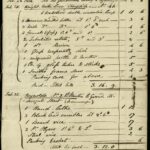 List of chemical expenses