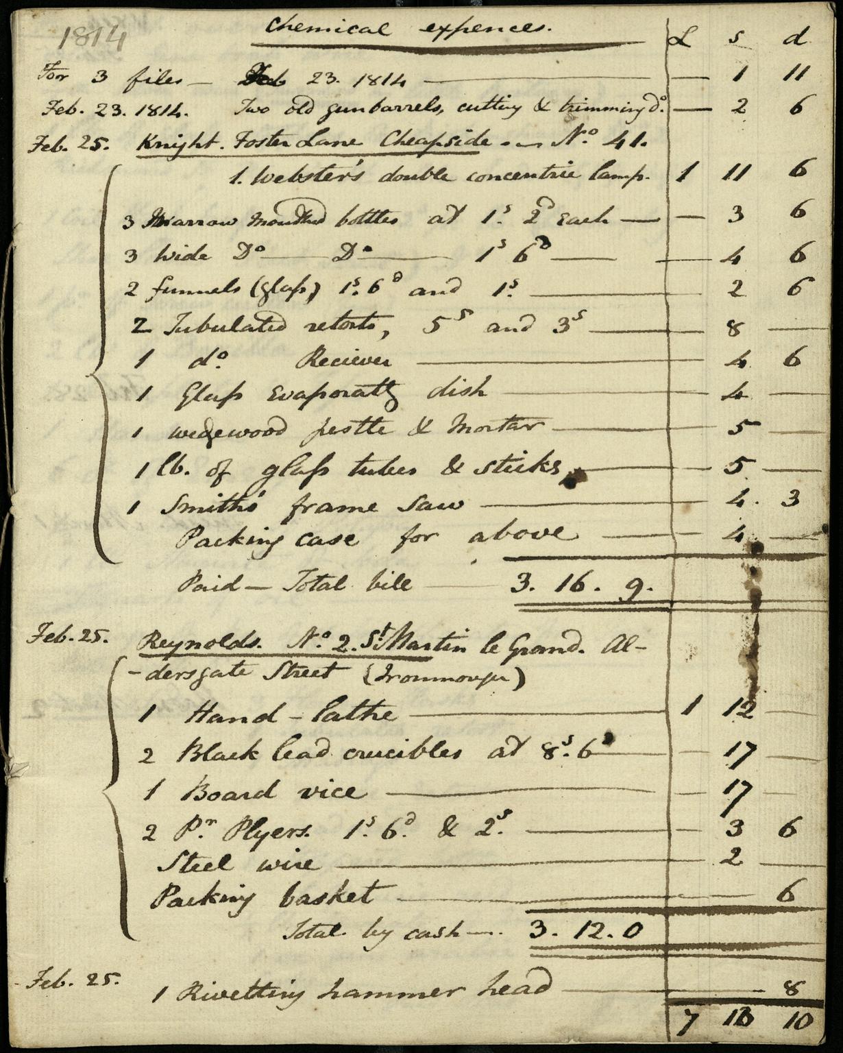 List of chemical expenses